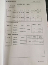 泰尊公司環境檢測