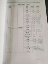 泰尊公司環境檢測