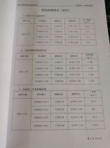 泰尊公司環境檢測